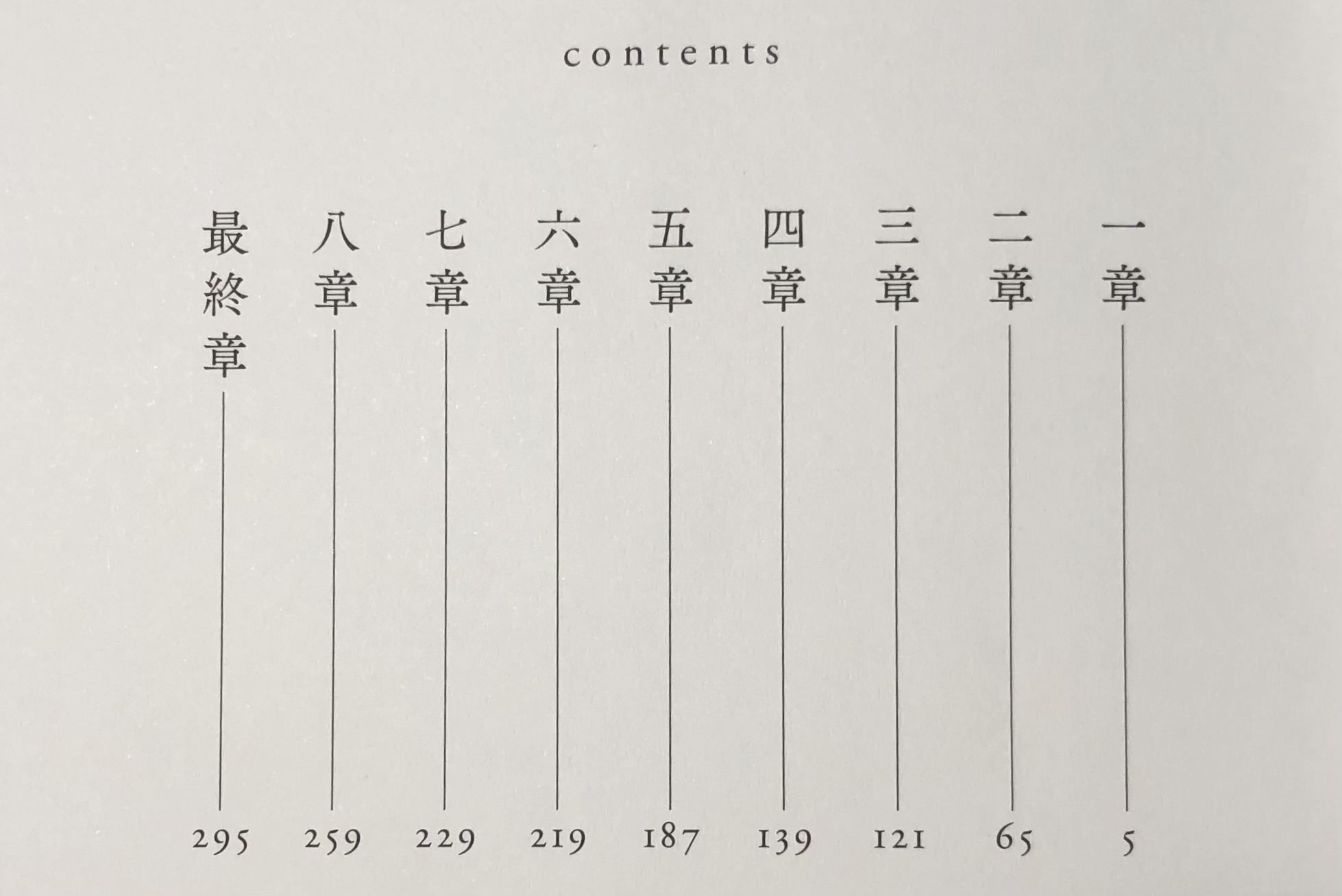 まとめ やはりの真梨ワールド”教祖の作り方かた”を読んで