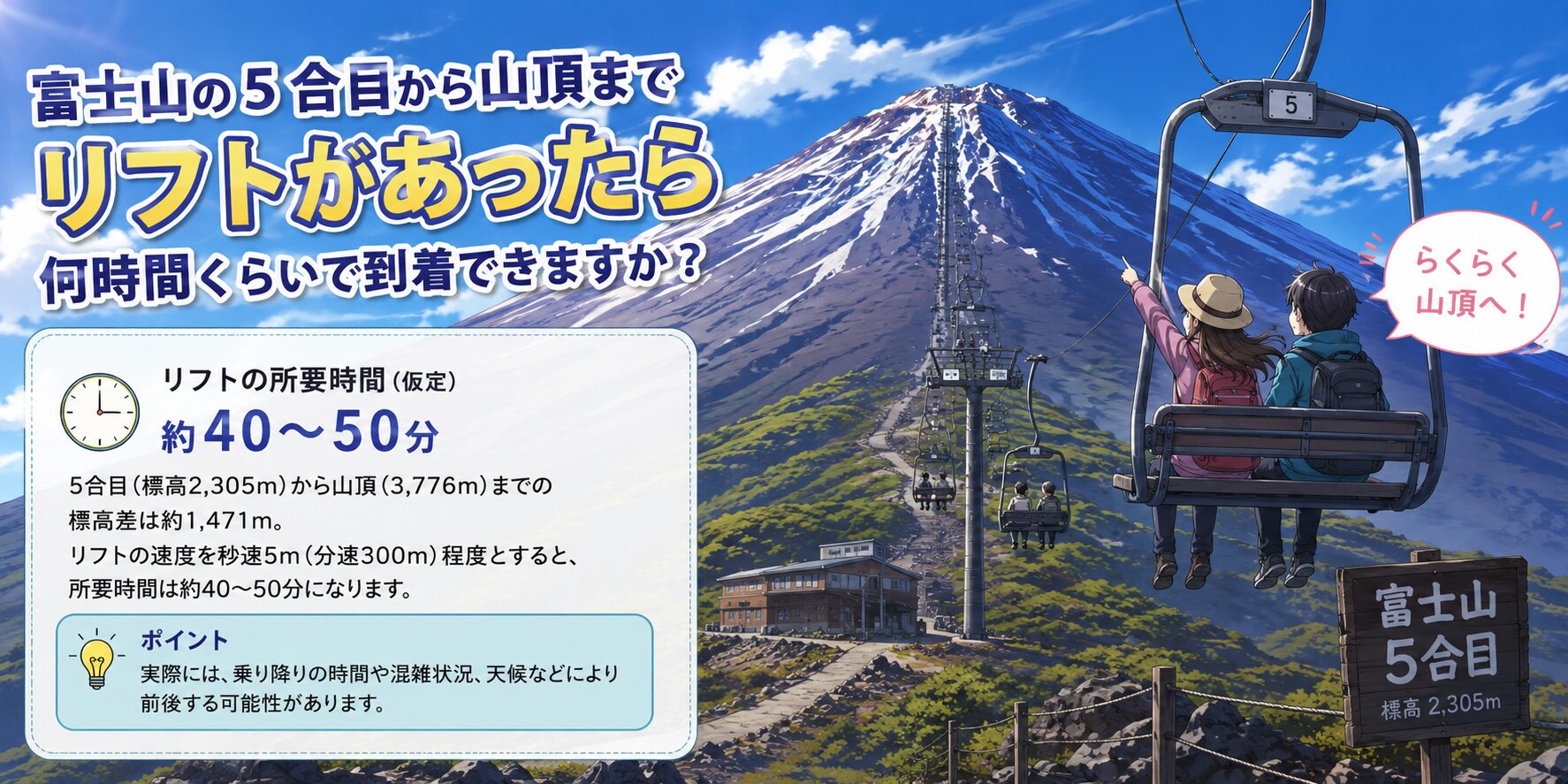 【ChatGPTに聞く】Q.富士山の5合目から山頂までリフトがあったら何時間くらいで到着できますか?